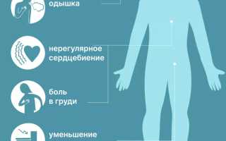 Клиническая картина, симптомы острой почечной недостаточности
