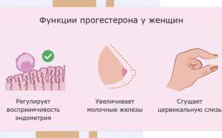 Анализ крови на прогестерон